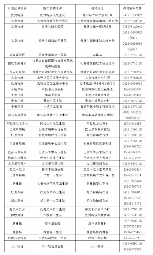 1665136510650383.jpg 扎赉特旗新冠肺炎疫情防控指挥部通告(第36号) 拷贝.jpg